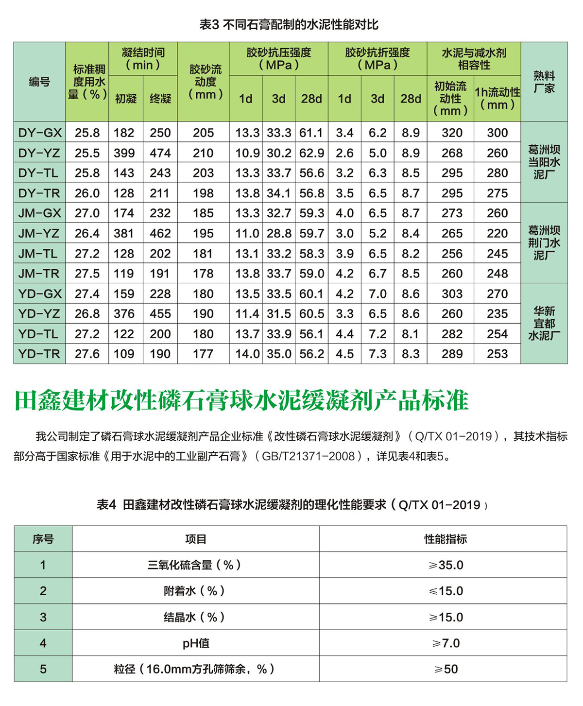 改性磷石膏球水泥緩凝劑產(chǎn)品