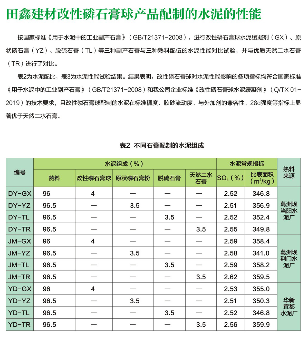 改性磷石膏球水泥緩凝劑產(chǎn)品